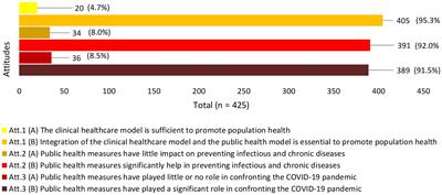 In response to the Saudi healthcare reform: a cross-sectional study of awareness of and attitudes toward the public health model among health students